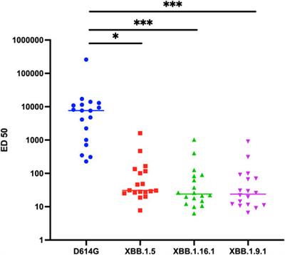 In Vitro and In Vivo Neutralizing Efficacy of Monoclonal Antibodies Against Sars-Cov-2 Variants in Kidney Transplant Recipients